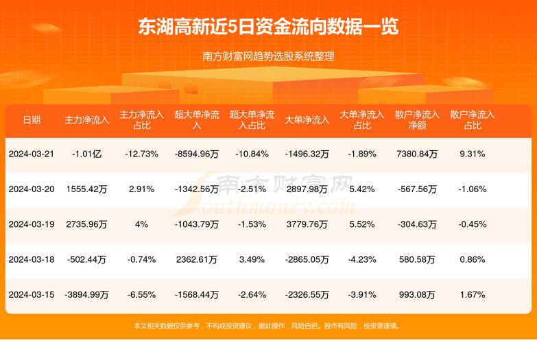 600133股票 - 600133股票最新消息 600133股票 - 600133股票最新消息