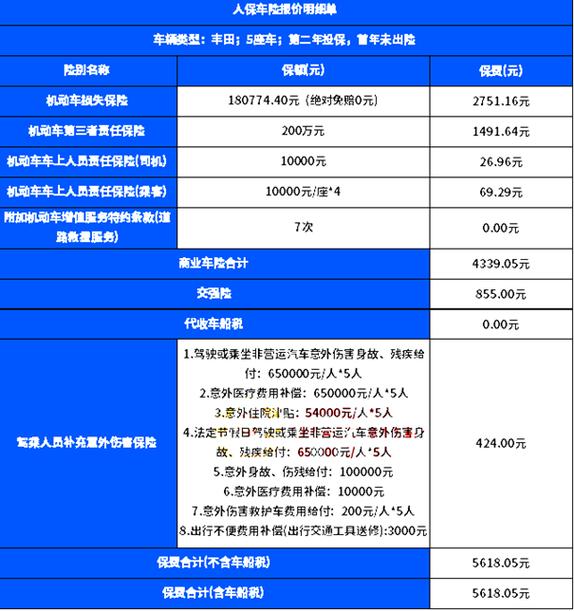 车险一年大概多少钱，车险一年多少钱2023年