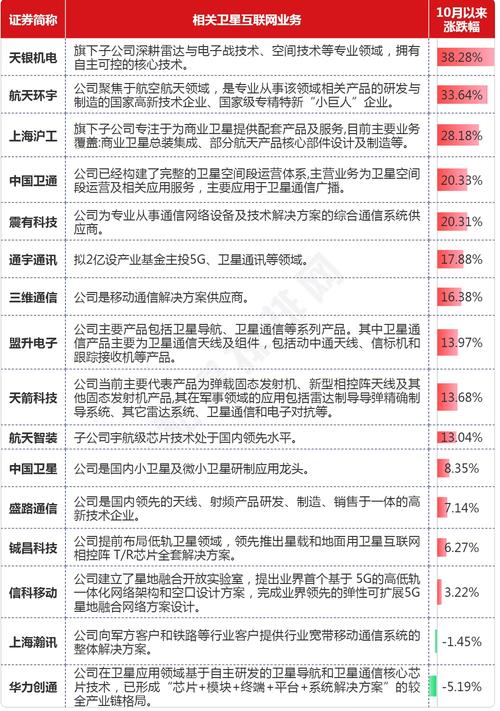 用友网络股票(用友网络股票比较高多少) 用友网络股票(用友网络股票比较高多少)