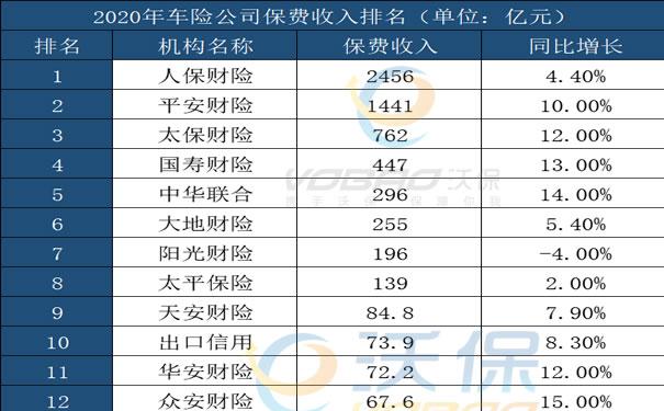 中华联合汽车保险（中华联合汽车保险电话）