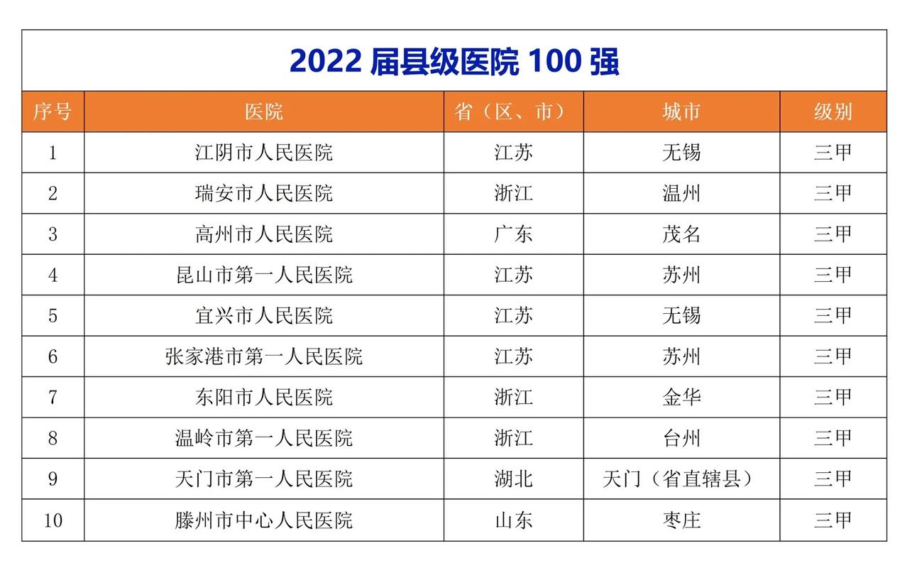 二级以上医院 - 二级以上医院是一级还是三级