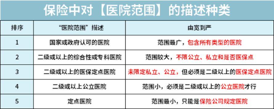 二级以上医院 - 二级以上医院是一级还是三级