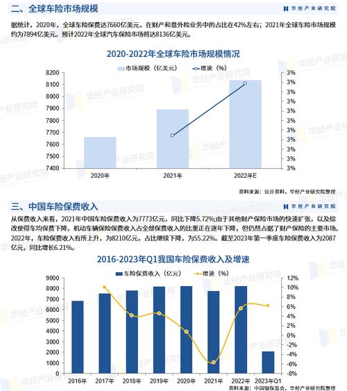 车险市场分析（车险市场分析报告怎么写）