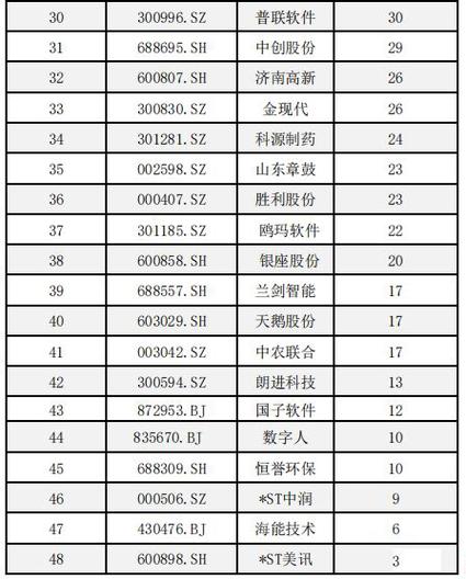 九阳股份股票(九阳股份股票最新分析) 九阳股份股票(九阳股份股票最新分析)
