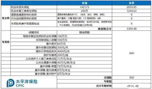 太平洋汽车保险（太平洋汽车保险）