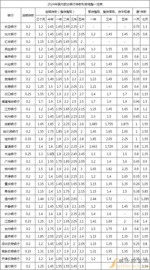 通知存款计算器，通知存款利息计算工具