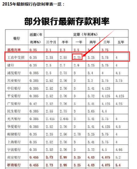 通知存款计算器，通知存款利息计算工具