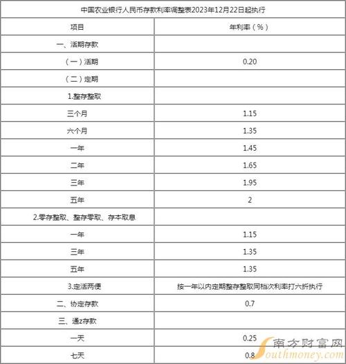 通知存款计算器，通知存款利息计算工具