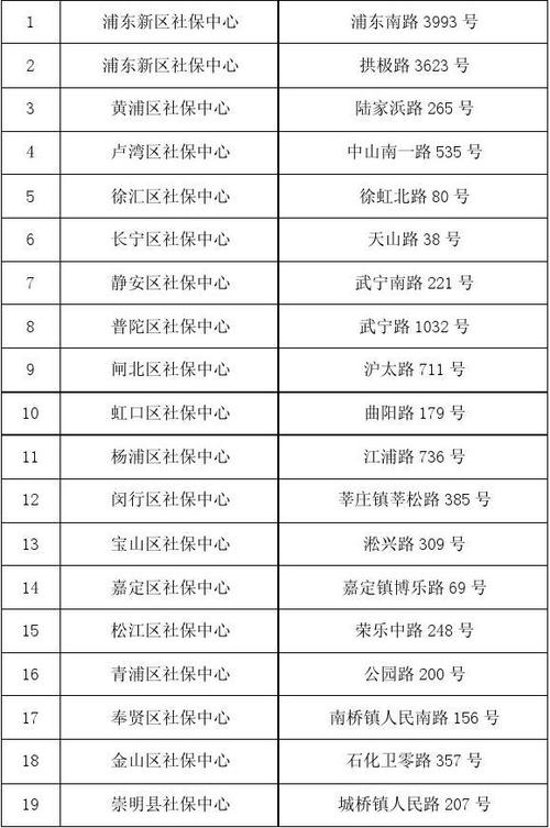 虹口区社保中心（虹口区社保中心营业时间）