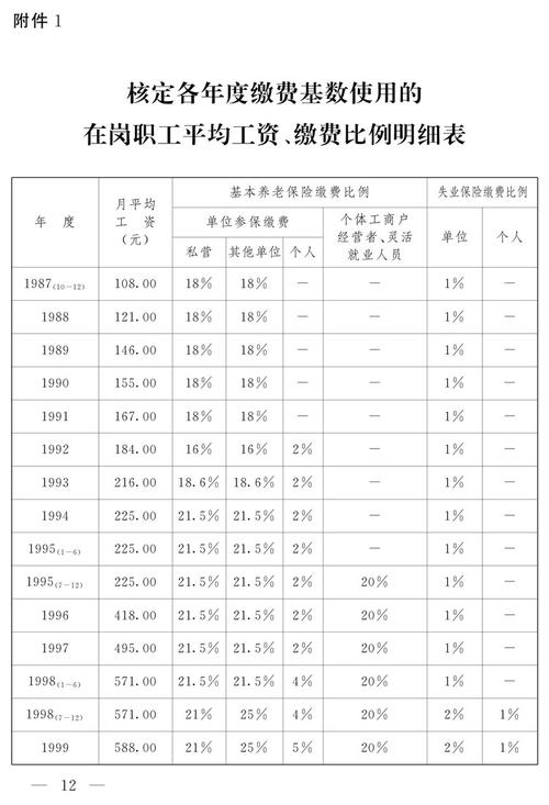 长春市社会保险网（长春市社会保险网服务大厅地址）