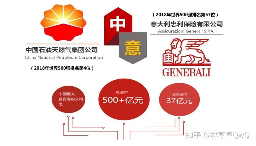 中意保险公司，中意保险公司电话