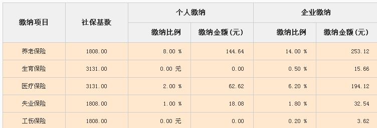 深圳市社会保险，深圳市社会保险管理局