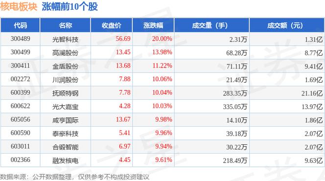 核电类股票 - 核电股票一览核 核电类股票 - 核电股票一览核