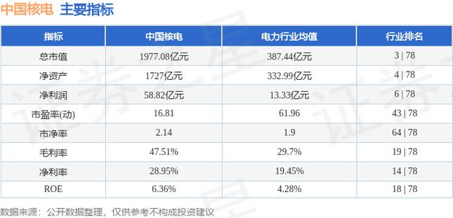核电类股票 - 核电股票一览核 核电类股票 - 核电股票一览核