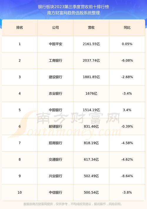 工行股票 - 农行股票 工行股票 - 农行股票
