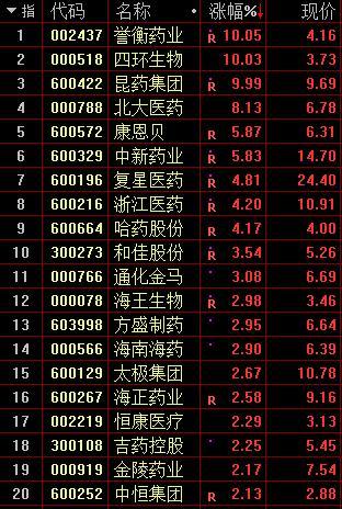 股票600267（股票600和000开头区别）