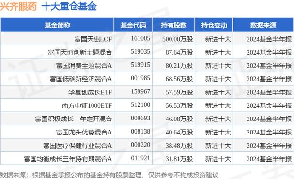 股票600267（股票600和000开头区别）