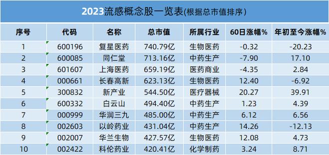 股票600267（股票600和000开头区别）