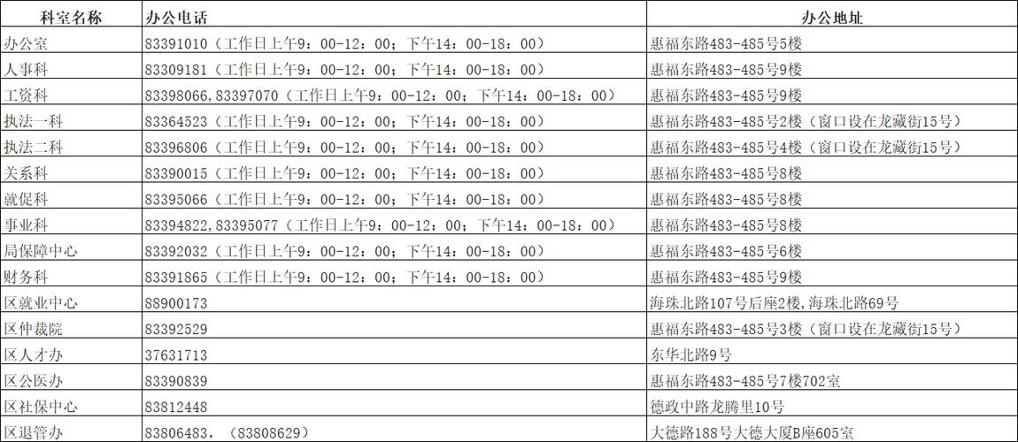 广州市劳动保障局网（广州市劳动保障部门）