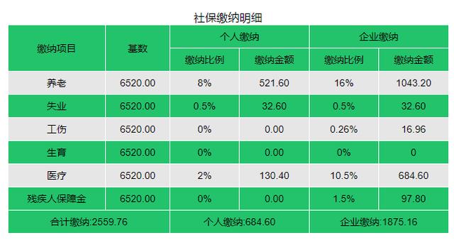 上海外来人员社保（上海外来人员社保查询）