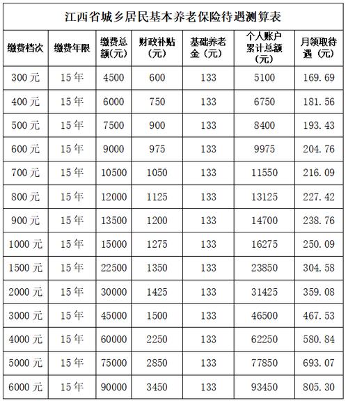 衡阳市养老保险查询 - 衡阳社会养老保险查询