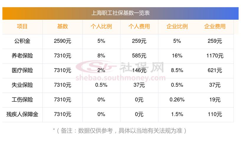 上海工资计算器 - 上海工资计算器2021