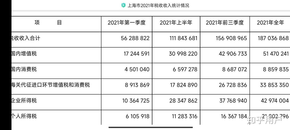 上海工资计算器 - 上海工资计算器2021