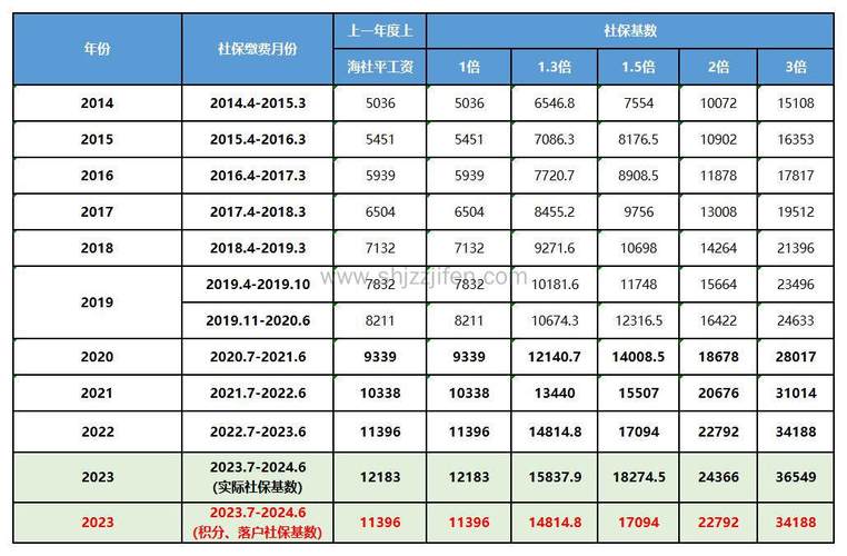 上海工资计算器 - 上海工资计算器2021