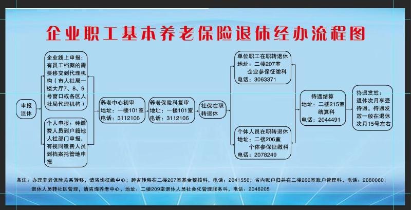 企业职工养老保险制度 - 企业职工养老保险制度内转移需不需要出去联系函