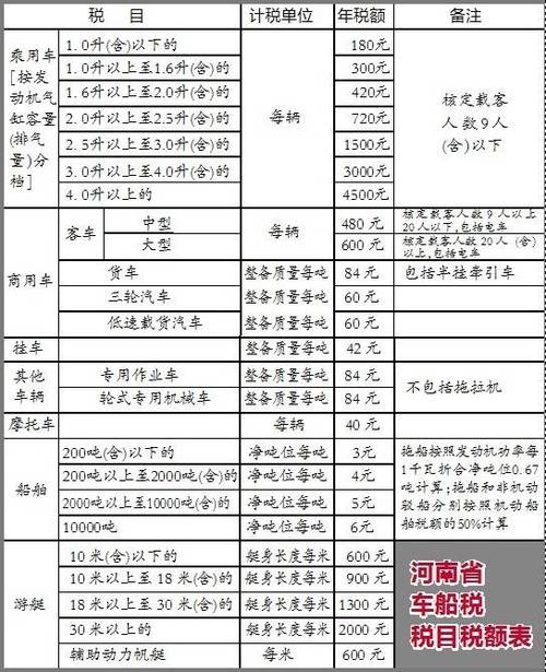 车船税怎么交，2024年车船税怎么交