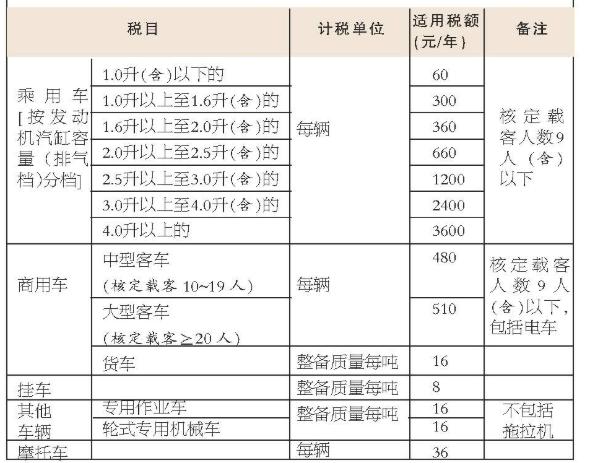 车船税怎么交，2024年车船税怎么交