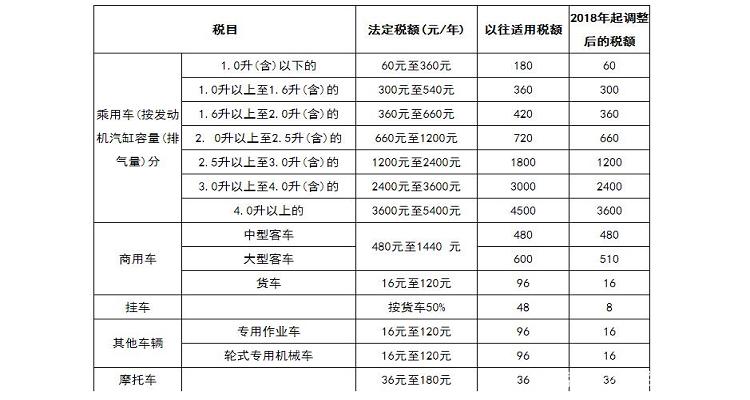 车船税怎么交，2024年车船税怎么交