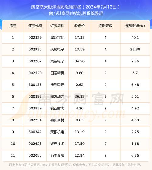 吉祥航空股票(吉祥航空股票历史比较高价) 吉祥航空股票(吉祥航空股票历史比较高价)