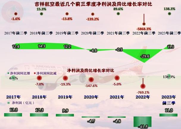 吉祥航空股票(吉祥航空股票历史比较高价) 吉祥航空股票(吉祥航空股票历史比较高价)