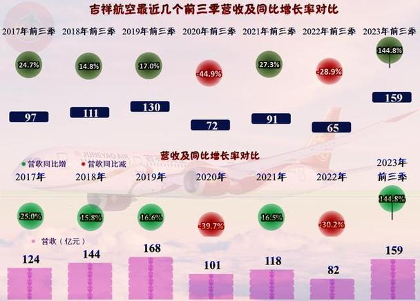 吉祥航空股票(吉祥航空股票历史比较高价) 吉祥航空股票(吉祥航空股票历史比较高价)