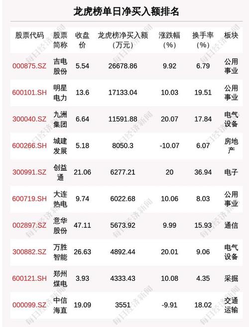 吉祥航空股票(吉祥航空股票历史比较高价) 吉祥航空股票(吉祥航空股票历史比较高价)