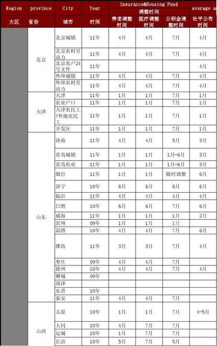 2011社保缴费基数 - 2011年缴费基数