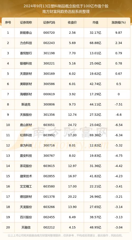 安利股份股票(安利股份股票分红时间) 安利股份股票(安利股份股票分红时间)