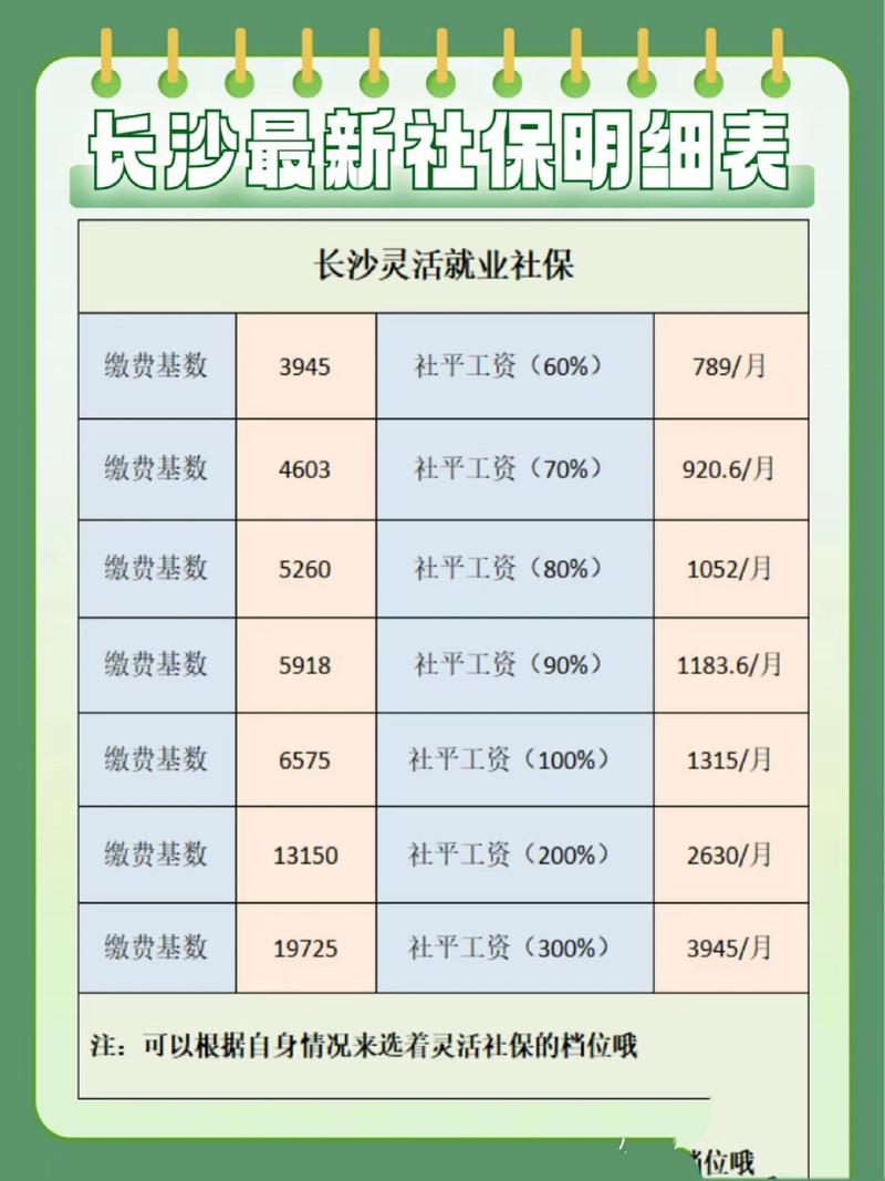 长沙养老保险，长沙养老保险交15年后每月拿多少钱