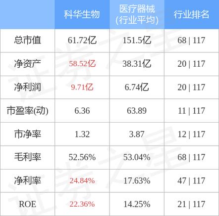 科华生物股票 - 科华生物股票行情 科华生物股票 - 科华生物股票行情