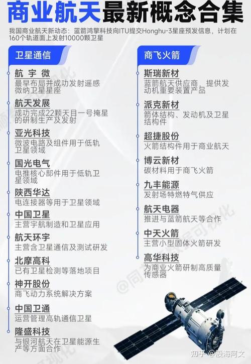 包含航天电子股票的词条 包含航天电子股票的词条