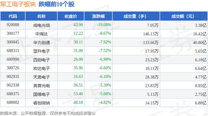 包含航天电子股票的词条 包含航天电子股票的词条