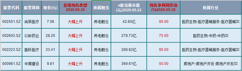 延华智能股票 - 延华智能股票最新点评