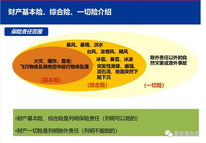 财产一切险,财产一切险费率表 财产一切险,财产一切险费率表