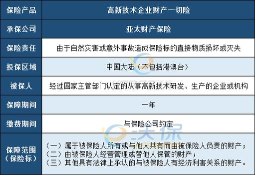 财产一切险,财产一切险费率表 财产一切险,财产一切险费率表
