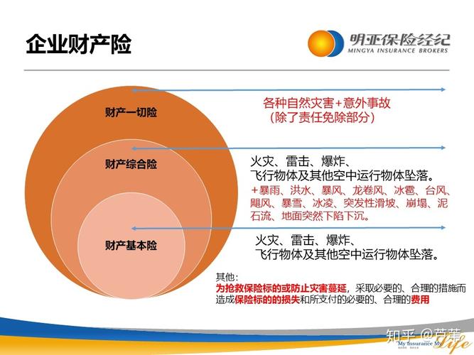 财产一切险,财产一切险费率表 财产一切险,财产一切险费率表