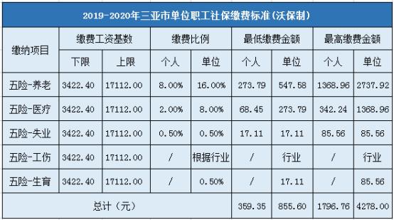 三亚市社保局，三亚市社保局个人查询官方网站