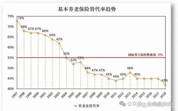 养老金双轨制合并统一（养老金双轨制并轨了吗）