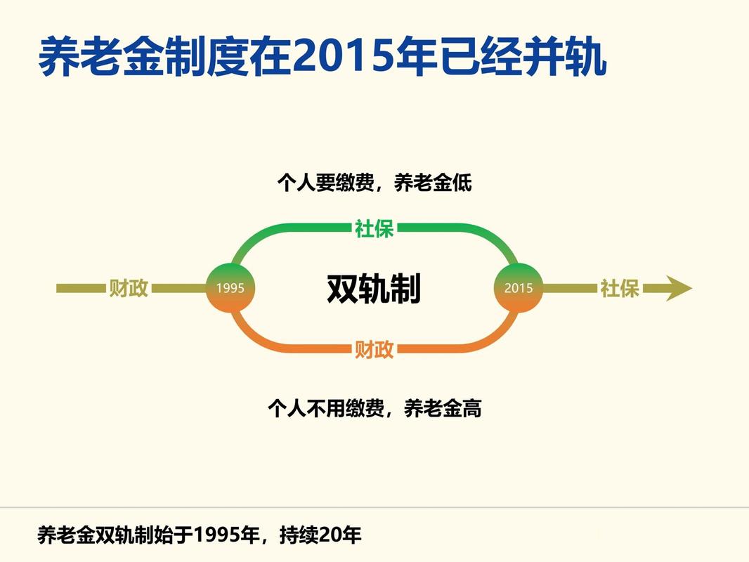 养老金双轨制合并统一（养老金双轨制并轨了吗）