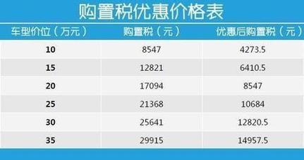 车辆购置税是多少(一般车辆购置税是多少) 车辆购置税是多少(一般车辆购置税是多少)